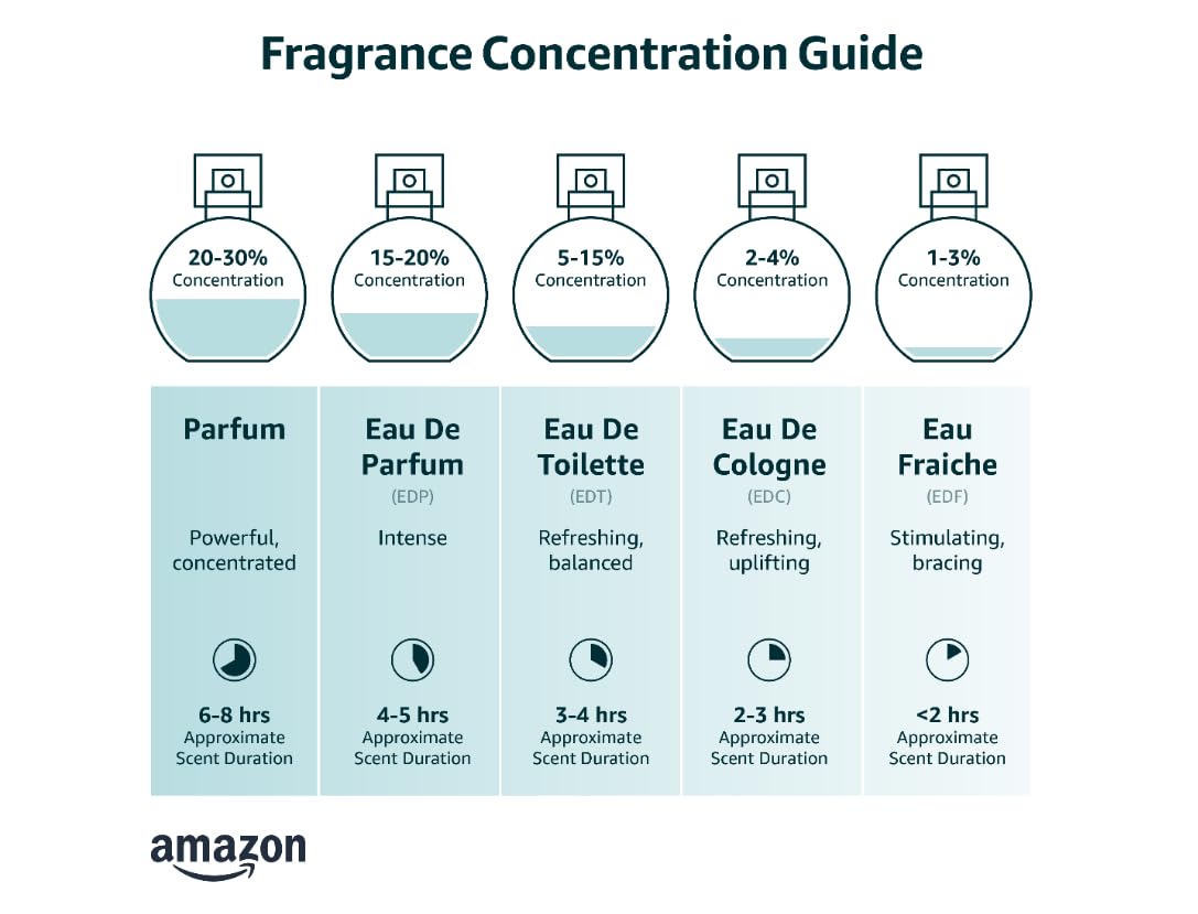 Eau de Toilette Spray 3.3 FL OZ A257