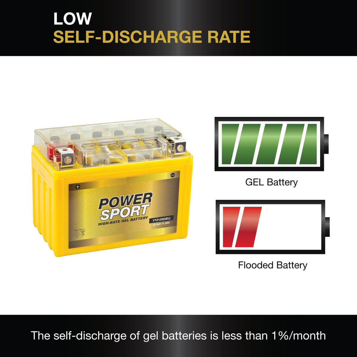 12V 11.2Ah 200 CCA GEL Motorcycle Battery with Nut & Bolt Terminals B794495