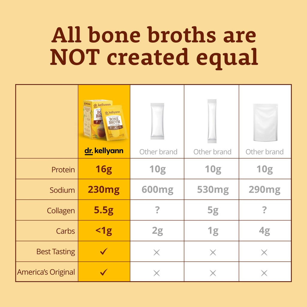 Bone Broth Packets Variety Pack 3 Boxes 21 Servings L723783