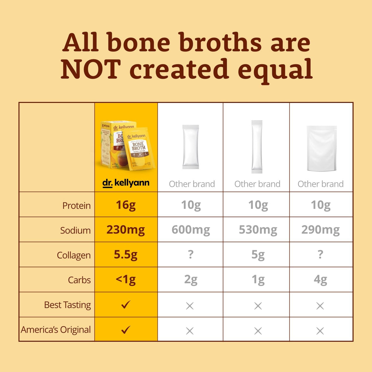 Bone Broth Packets Variety Pack 3 Boxes 21 Servings L723783