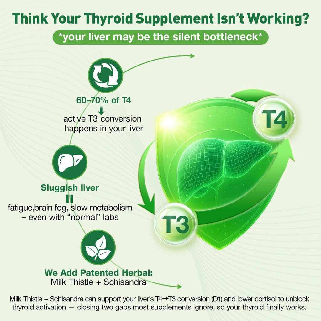 Thyroid Support Supplement 4 Fl.Oz W38497