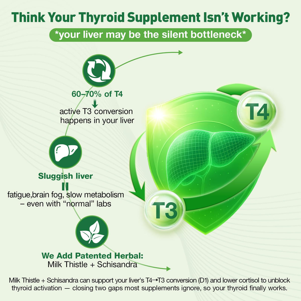 Thyroid Support Supplement 4 Fl.Oz W38497