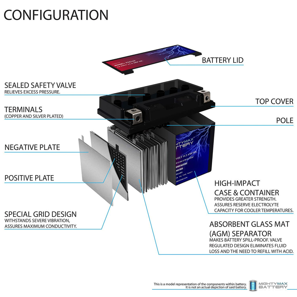 12V 11.2Ah Battery Z711942