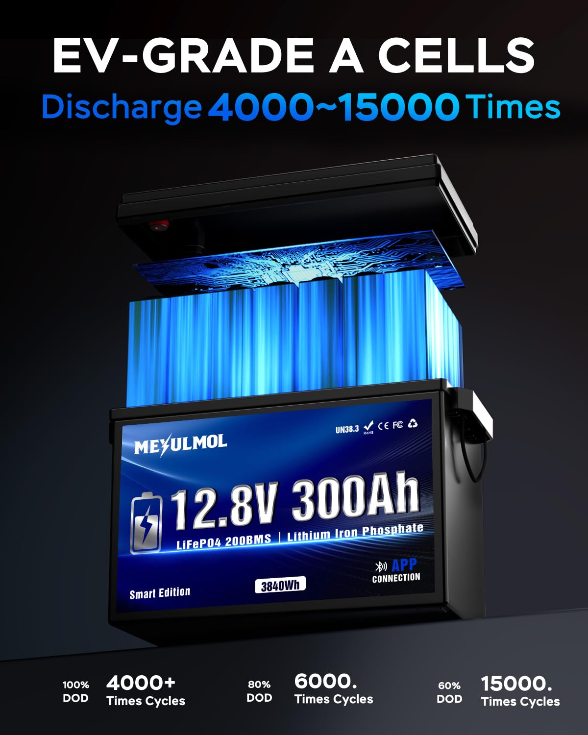 12V 300Ah LiFePO4 Lithium Battery with 200A BMS S70133