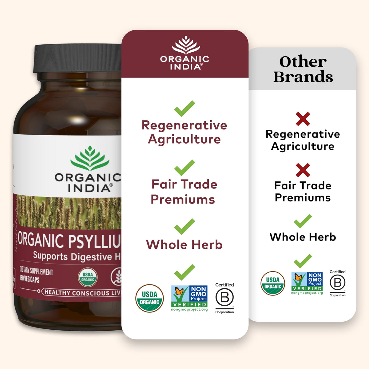 Psyllium Husk Capsules Fiber Supplement Vegan 180 Count H9649