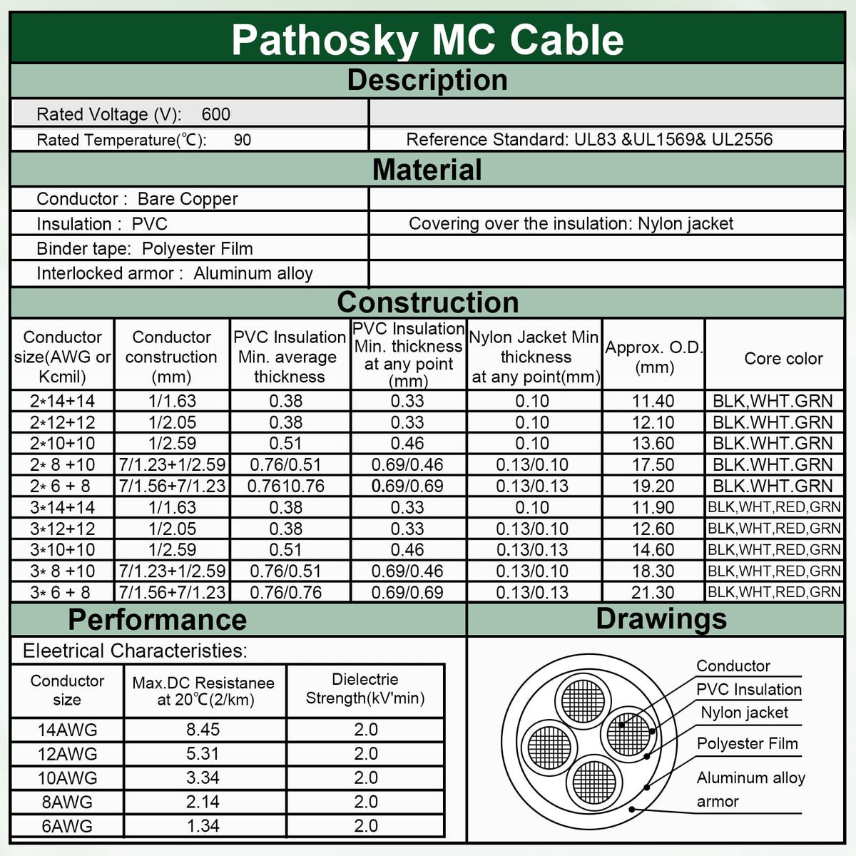 10 AWG Metal Clad Electrical Wire 100 FT T597