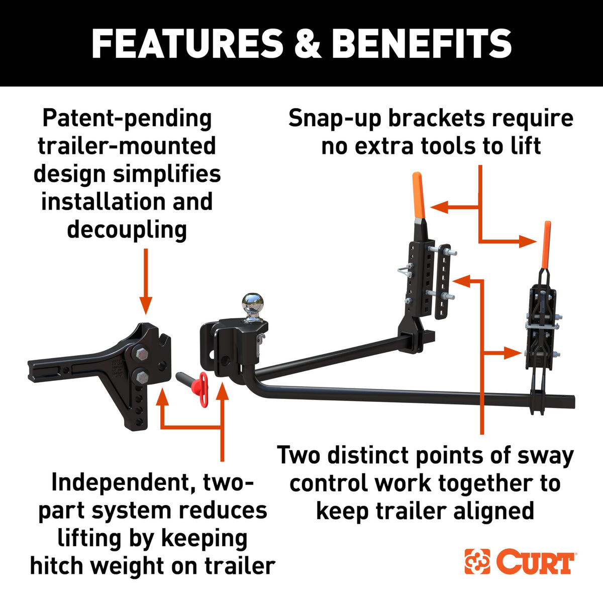 10,000 lb Trailer-Mounted Weight Distribution Hitch F489